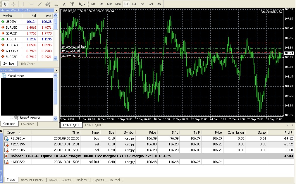 Automated forex system trading